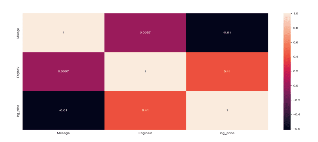 Feature correlation heatmap
